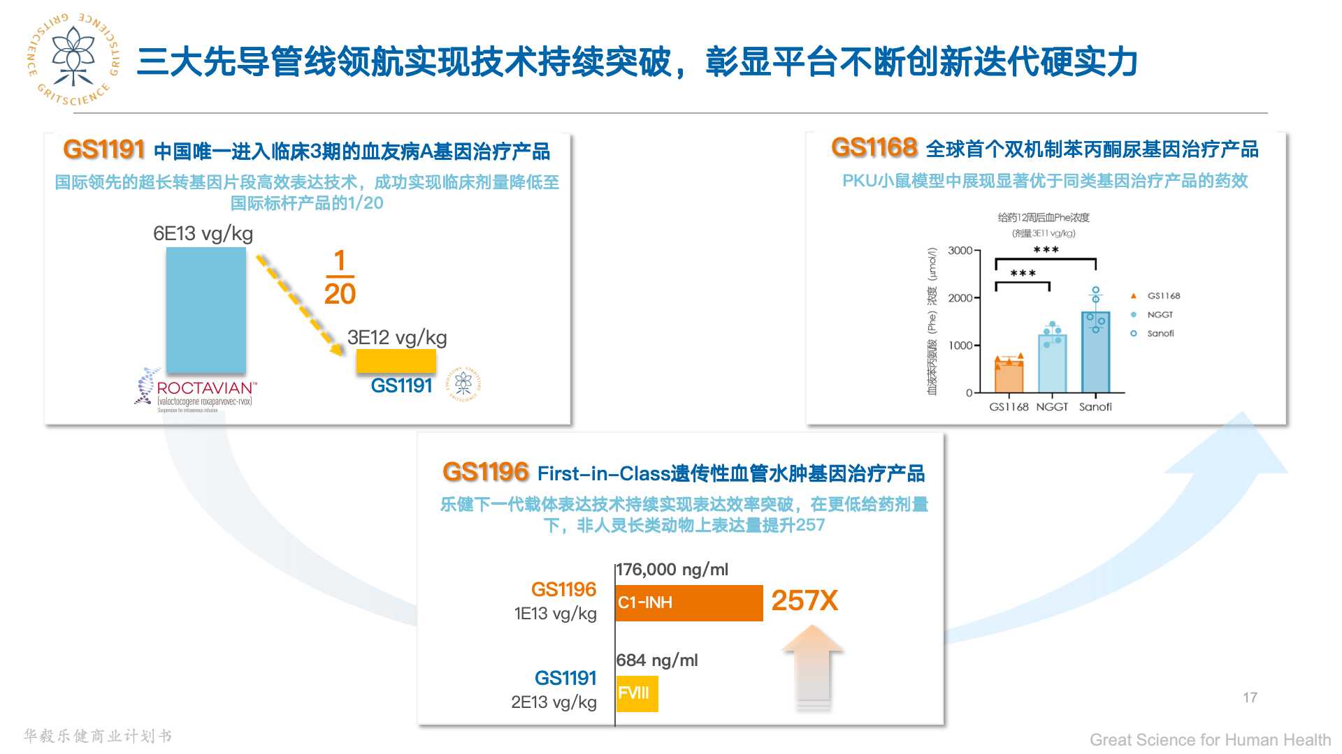 华毅乐健BP_20251030-CN - 平台1.jpg